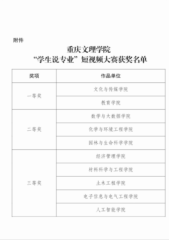 eZjN_1701057283047001808.jpg 获奖新闻.jpg